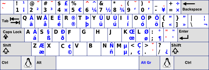 us keyboard layout mac keyboard